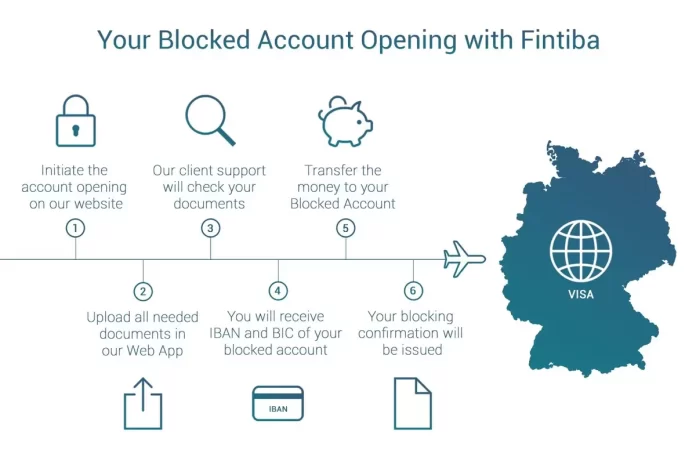 Divyesh Khunt - My Experience with FINTIBA. Divyesh Khunt - My Experience with FINTIBA.